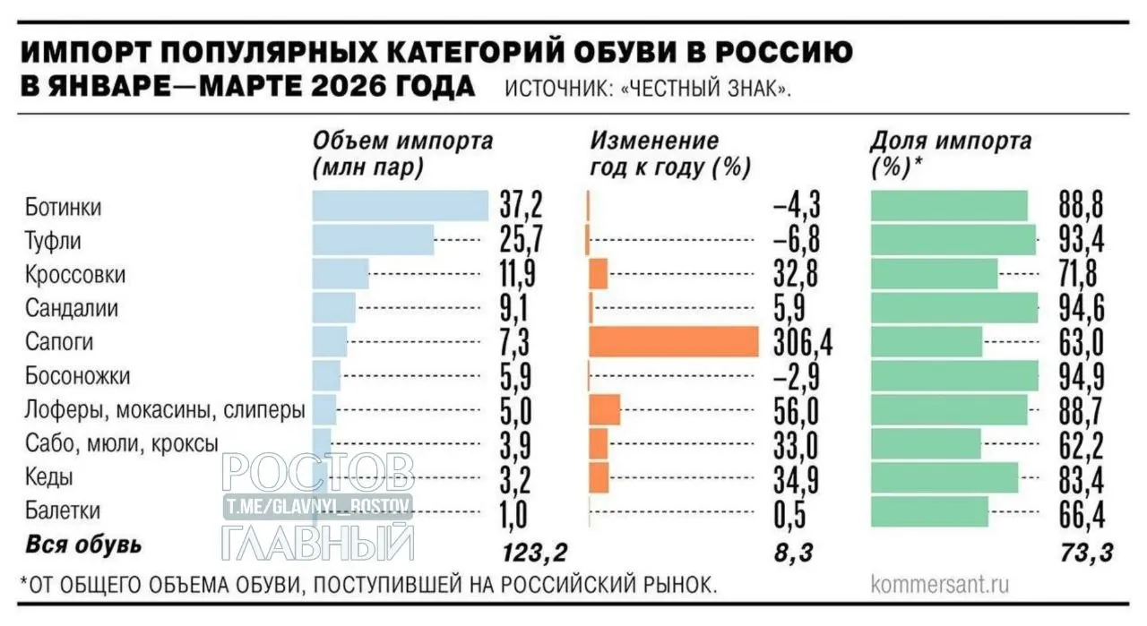 Введение НДС и возможные таможенные пошлины на импортные онлайн‑заказы может привести к росту цен на зарубежные товары в России примерно на 25–30% и призвано защитить отечественных производителей.