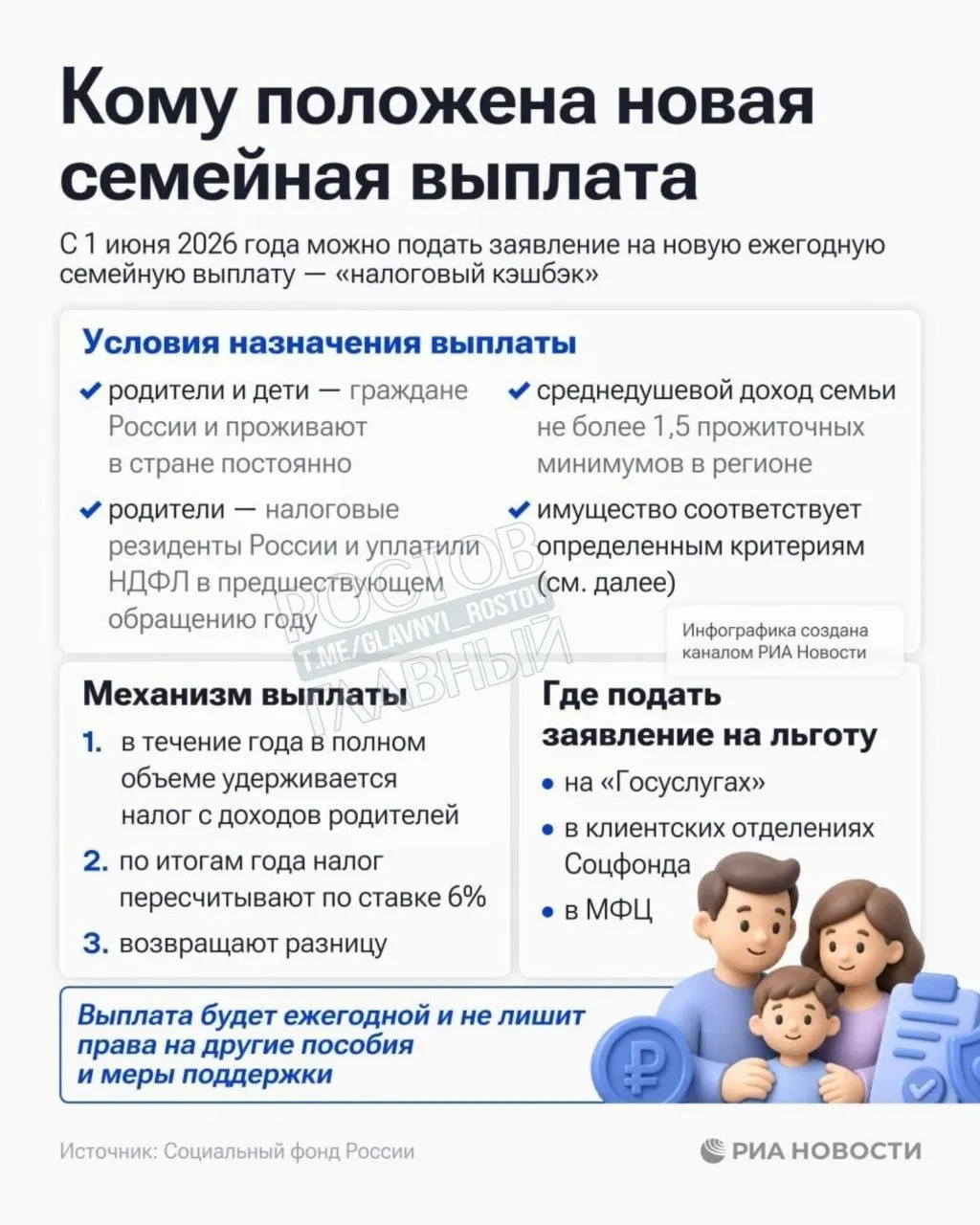 Выплата положена семьям с среднедушевым доходом ниже 1,5 прожиточных минимумов в регионе — заявления уже принимаются через региональные отделения и официальные сервисы.