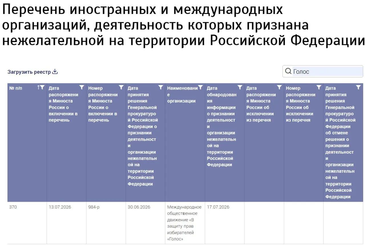 Министерство юстиции внесло в реестр нежелательных организаций структуру с названием «Международное общественное движение „Голос“», не указав страну регистрации; бывшие участники российской организации заявляют, что к новой структуре отношения не имеют.