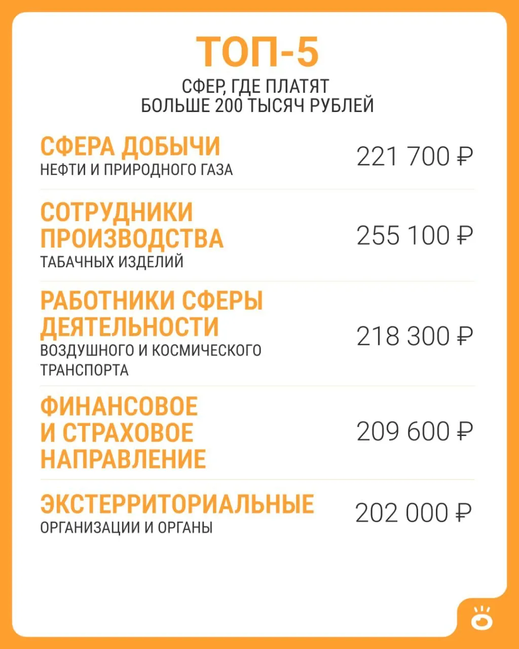 Росстат перечисляет отрасли, где средняя зарплата превышает 200 тысяч рублей; в целом по стране за июнь 2026 года средняя зарплата составила 114 743 рубля.