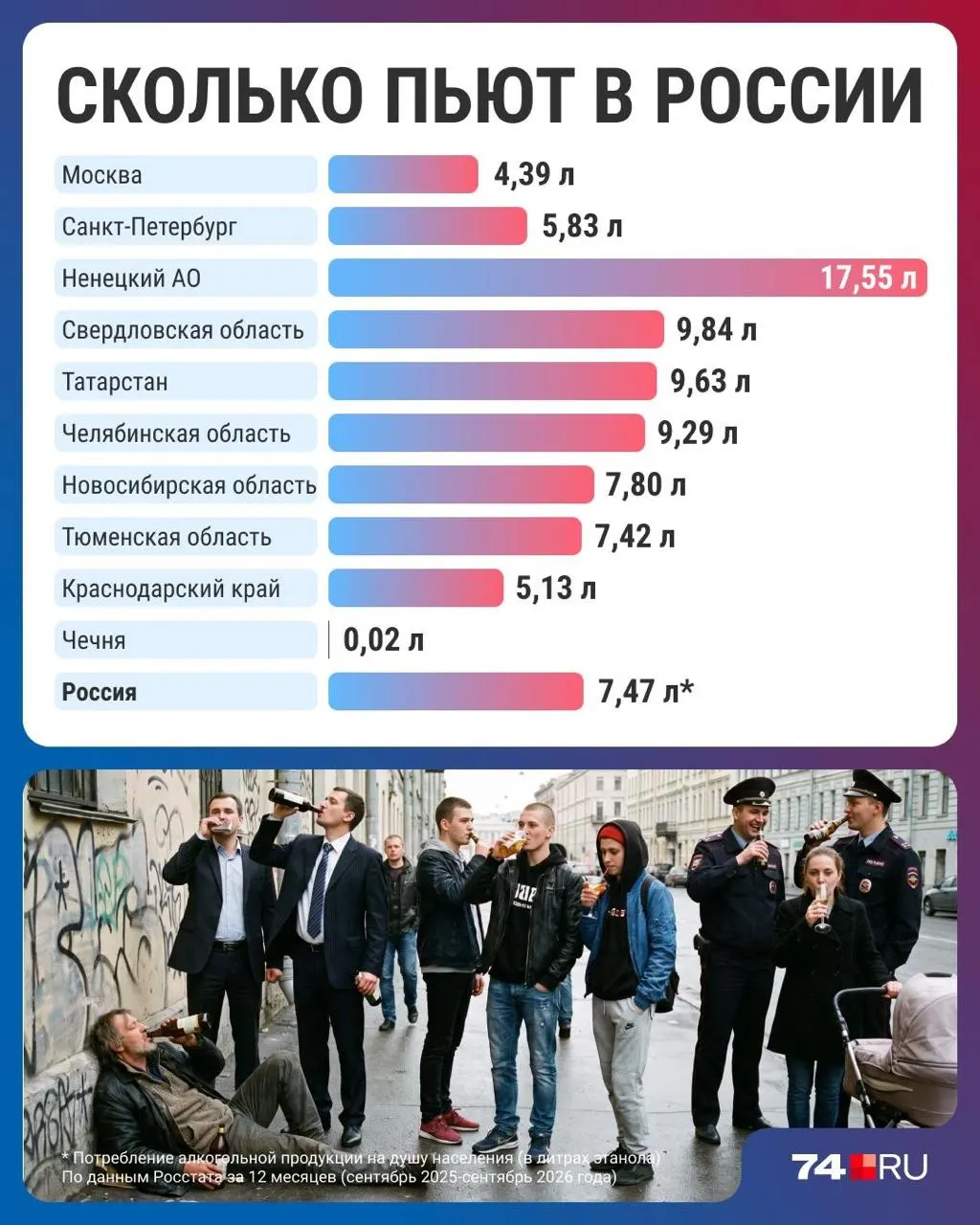 Потребление алкоголя в стране снизилось до минимума за три десятилетия: рост цен, смена привычек и региональные различия формируют общую картину.