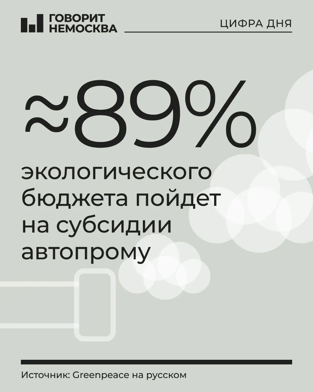 В проекте бюджета на 2027 год запланировано 1,21 трлн рублей на охрану окружающей среды; большая часть идет на субсидии производителям транспорта, остальное — на прочие природоохранные программы.