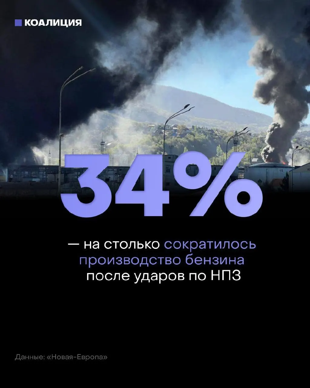 После ударов по нефтеперерабатывающим мощностям независимые сети АЗС не могут полноценно пополнять запасы: остановлены заводы, сократились мощности и выпуск бензина, оптовые цены выросли.