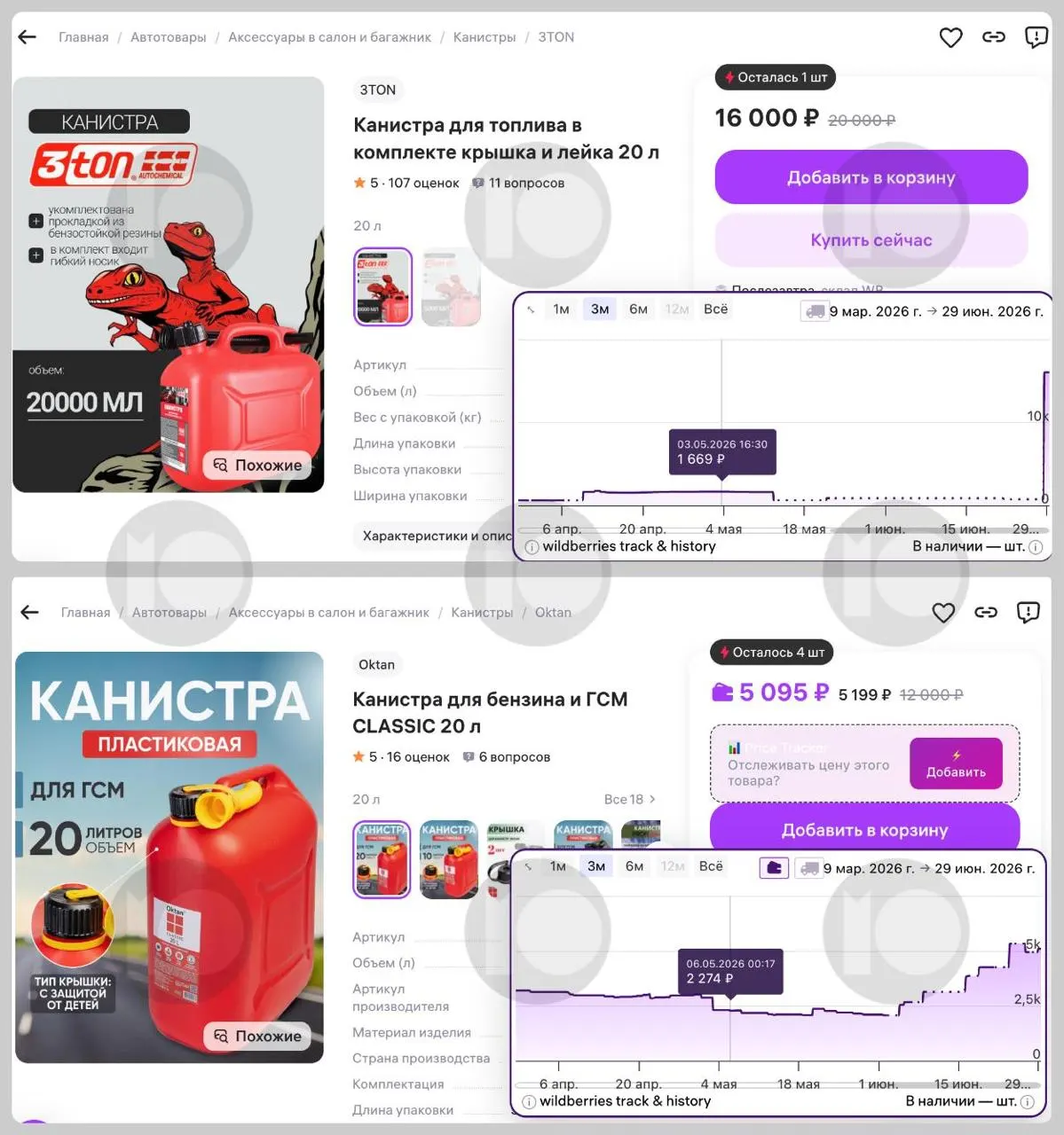 На фоне топливного кризиса спрос и цены на 20‑литровые канистры на маркетплейсах взлетели: отдельные модели подорожали в несколько раз, продажи выросли, а в ряде регионов введены ограничения на отпуск топлива.
