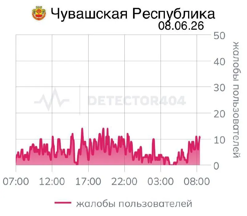 Жители Чувашии жалуются на массовые сбои в мобильной сети: некоторые приложения перестали работать корректно, а масштаб ограничений вызывает вопросы об их эффективности и последствиях для людей.