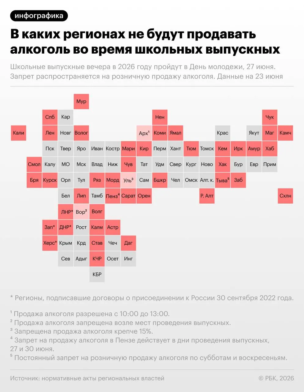 27 июня по рекомендациям Минпросвещения в России пройдут школьные выпускные вечера; в этот же день отмечают День молодёжи. В более чем 40 регионах введены ограничения на розничную продажу алкоголя.