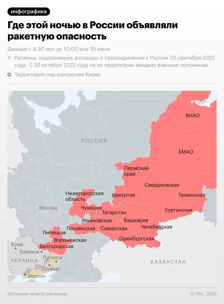 За ночь 10 июня режим ракетной опасности объявляли в 18 регионах, в том числе по всему Уралу; в Чебоксарах при атаке пострадали три человека.