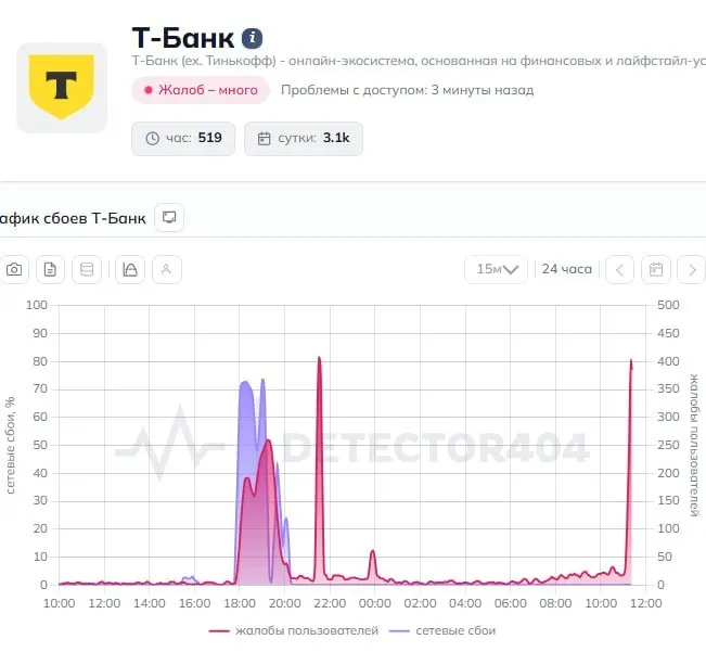 Пользователи отмечают неполадки в мобильном приложении Т‑Банка: переводы не проходят. В банк направлен запрос, ожидается комментарий.