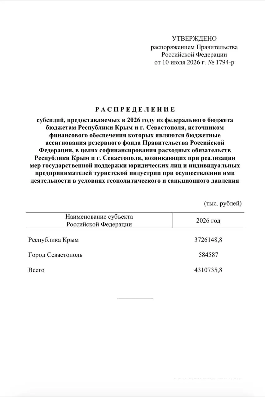 Средства из резервного фонда пойдут на единовременные выплаты сотрудникам более 4,6 тысячи туристических компаний в Крыму и Севастополе.