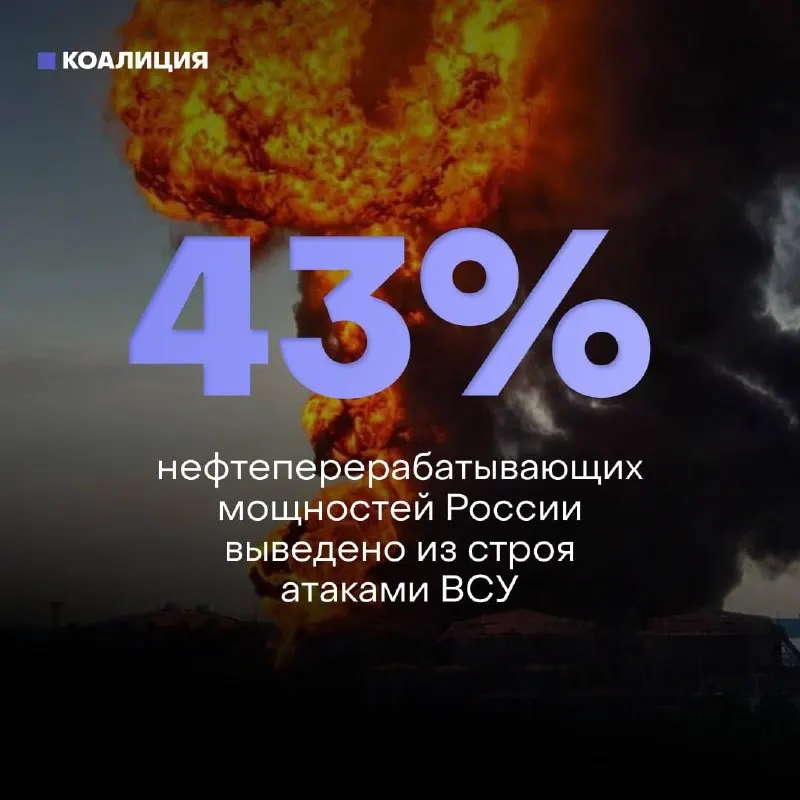 Атаки беспилотников повредили 43% перерабатывающих мощностей и 8 из 10 крупнейших НПЗ; это вызывает дефицит топлива, ограничения на заправках и осложняет ремонт из‑за санкций.