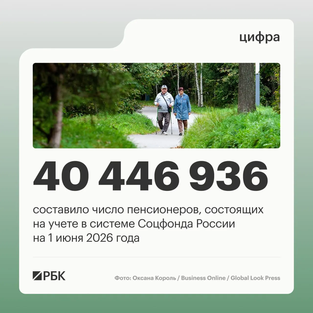 На 1 июня 2025 года в учёте Пенсионного фонда состоят 40 856 352 пенсионера; число работающих пенсионеров достигло 8,403 млн. Средний размер пенсии вырос.