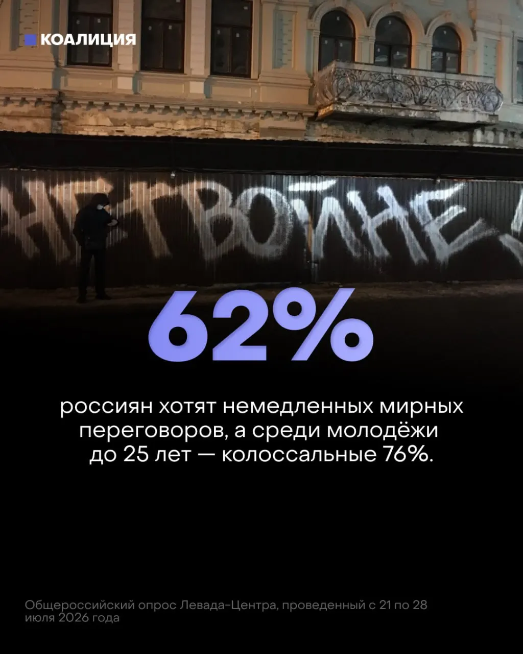Опрошенные выражают желание перейти к мирным переговорам, растет критика войны и усиливаются экономические последствия.