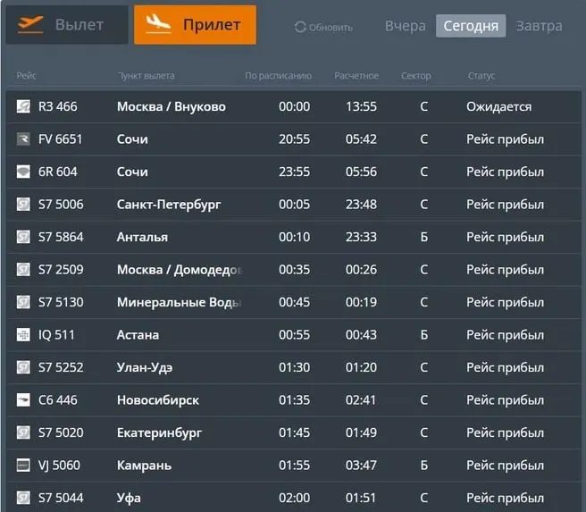 Самая большая задержка — рейс из Москвы; прибытие перенесено на 13:55. Задержки затрагивают Москву, Сочи и другие направления.