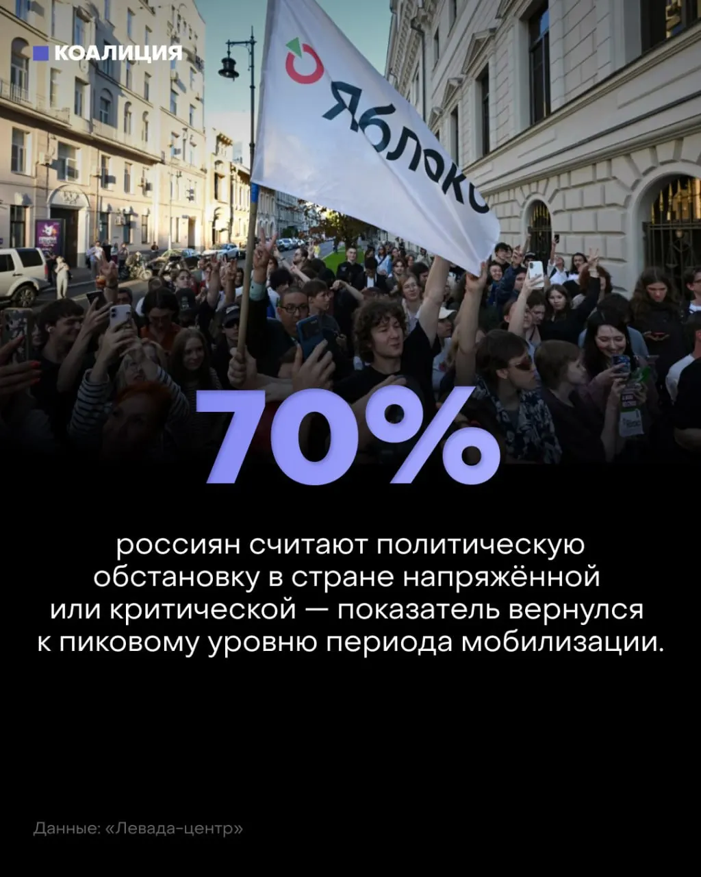 Около 70% россиян оценивают обстановку негативно; рост цен и неопределённость будущего усиливают тревогу на фоне мобилизации.