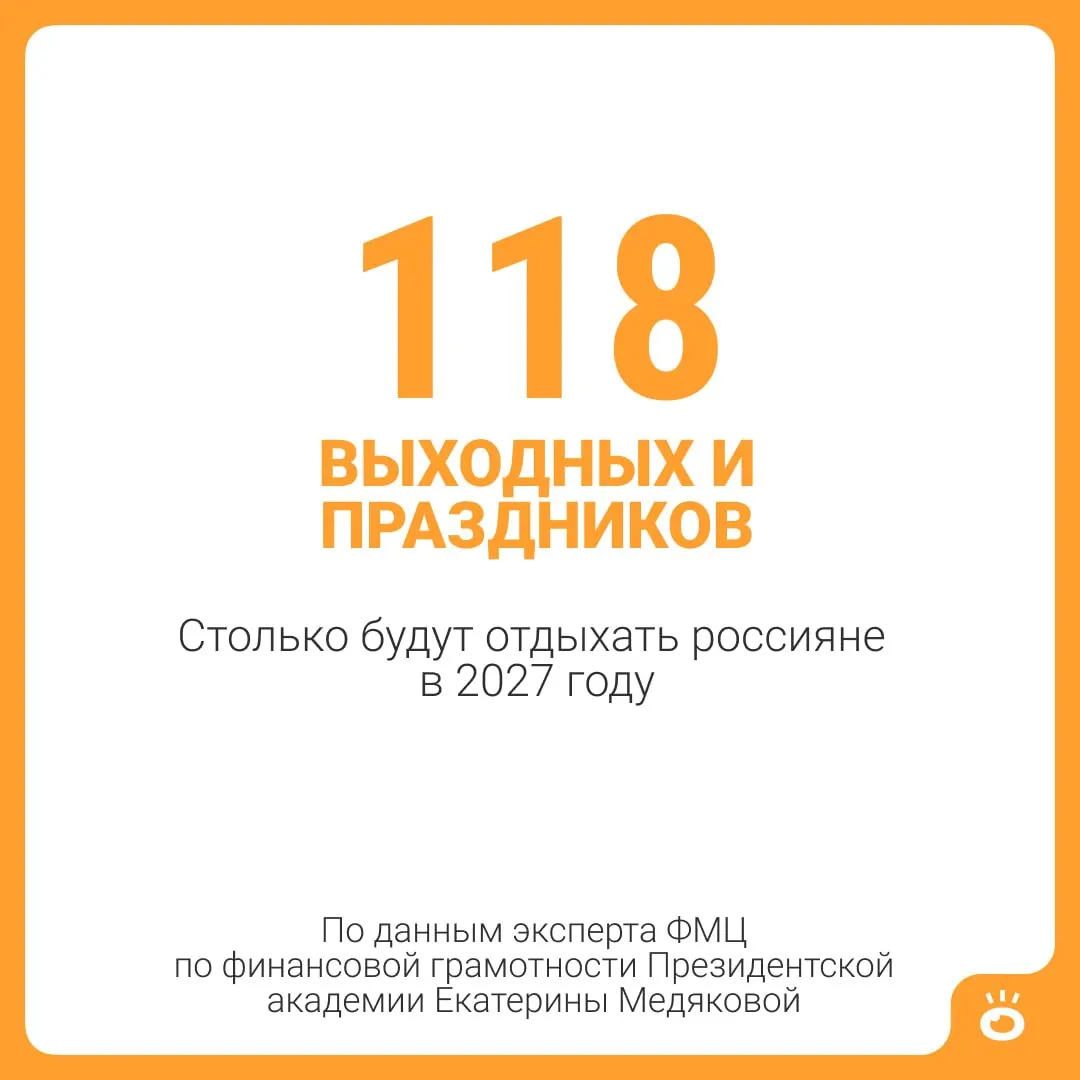 118 выходных и праздничных дней в 2027 году, плюс стандартный отпуск в 28 дней — всего около 146 дней отдыха.
