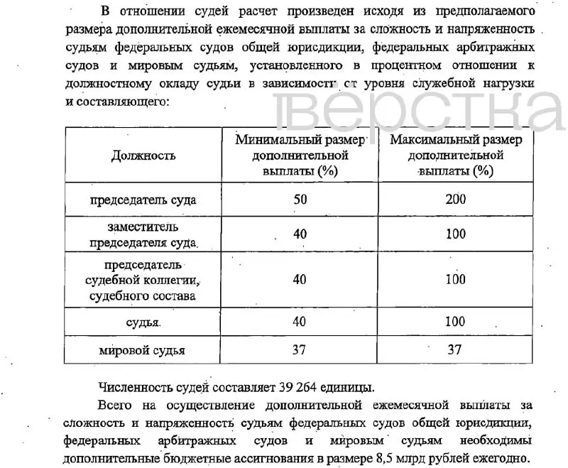 Законопроект предусматривает надбавки до 200% от оклада в зависимости от должности, финансирование за счёт федерального бюджета и запуск изменений с 1 января 2027 года.