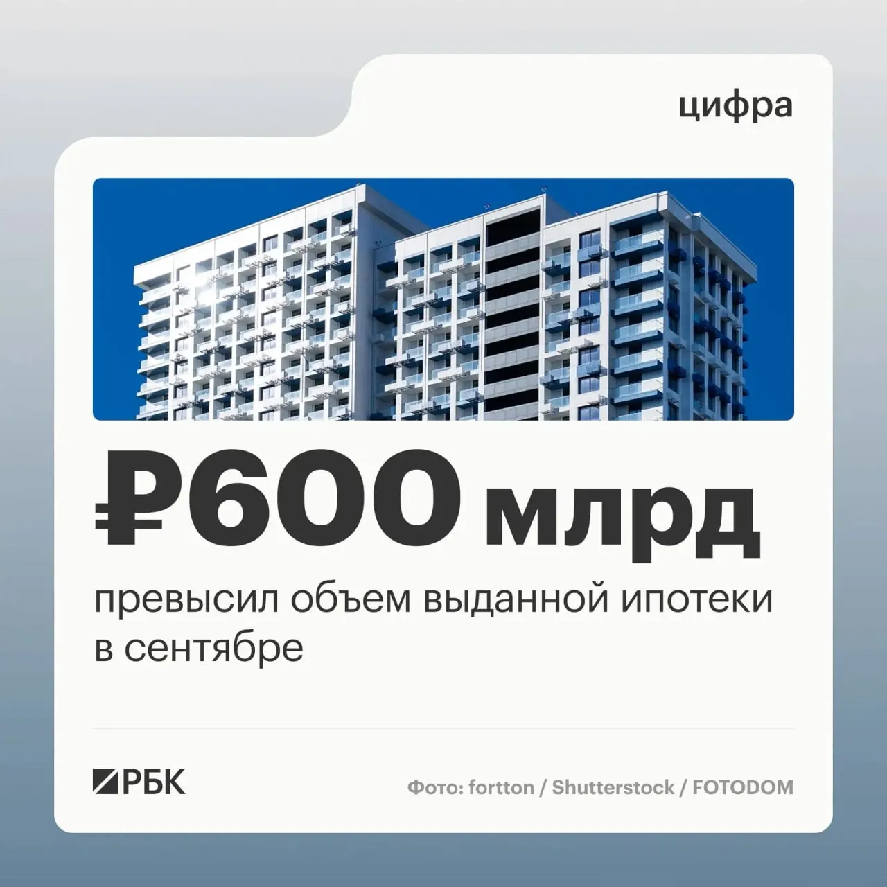За месяц число договоров выросло на 45%, объём выданных кредитов — на 63%; пик пришёлся на последний месяц перед ужесточением госпрограммы семейной ипотеки.