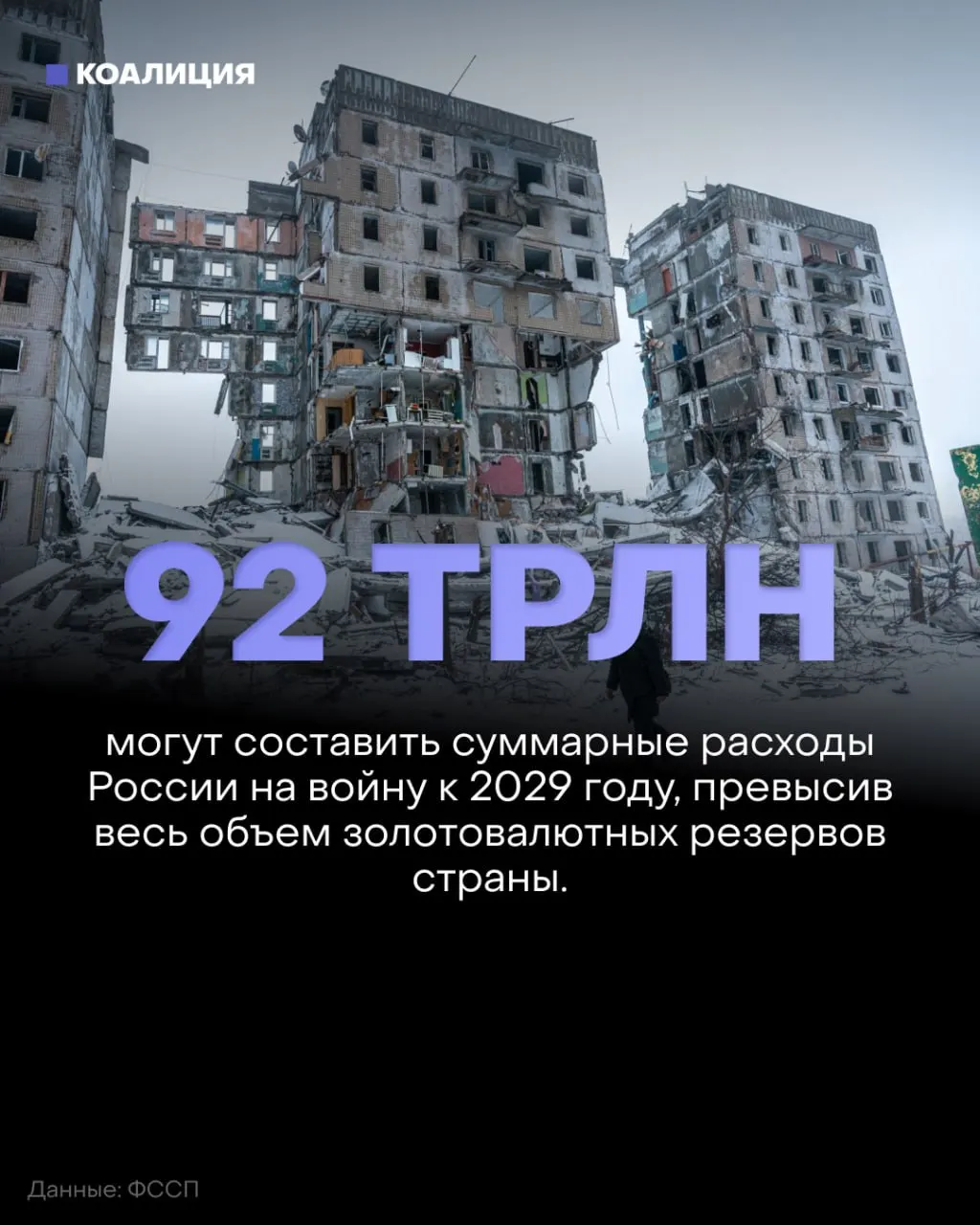 По данным аналитиков, продвижение армии остановилось, а военный бюджет растёт: в 2027–2029 годах планируется потратить свыше 50 трлн рублей на оборону, а к 2029 году совокупная стоимость войны может превысить 92 трлн.