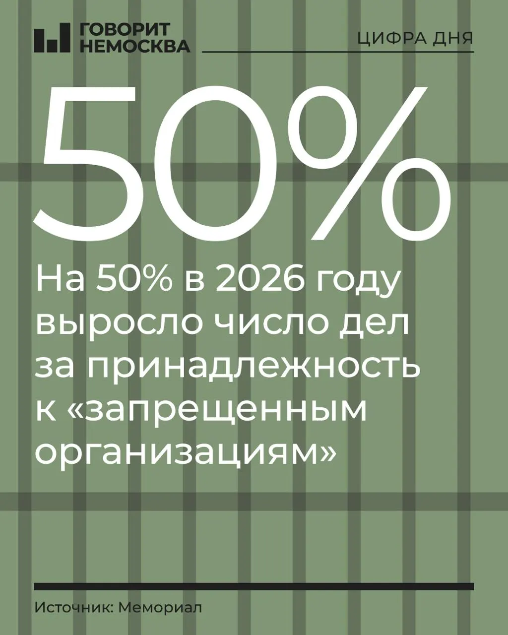 За первые девять месяцев 2026 года число таких дел увеличилось примерно на 50%, рост охватил оппозиционных активистов, религиозные организации и граждан СССР.